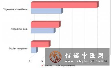 三叉神经鞘瘤的临床表现